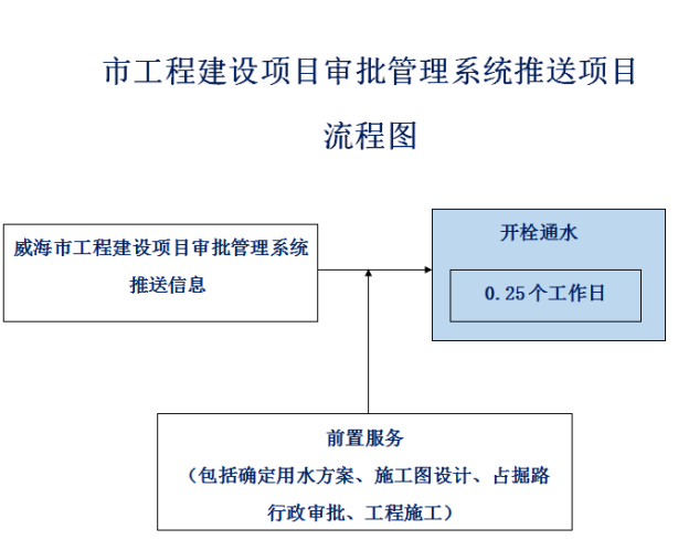 服務(wù)指南圖1.png