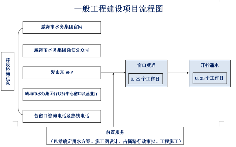 服務(wù)指南圖2.png